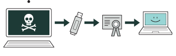 1) stuxnet