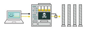 5) stuxnet