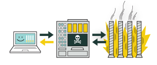 6) stuxnet