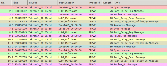 PTPConfig