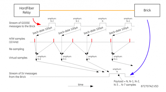 SamplingProcess