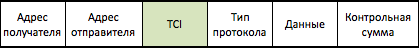 VLAN-tag