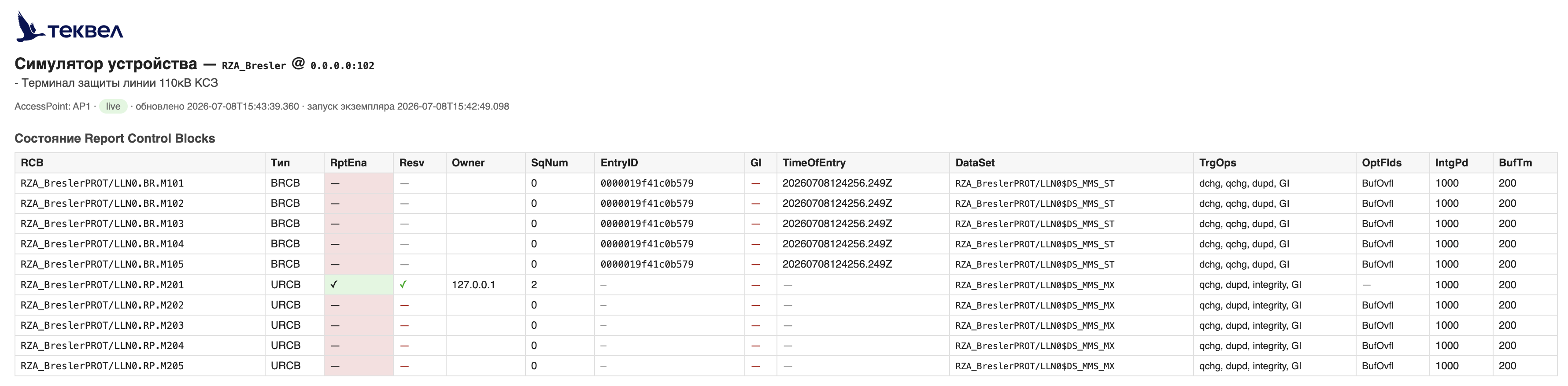 La tabla «Estado de los Report Control Blocks» con un cliente suscrito